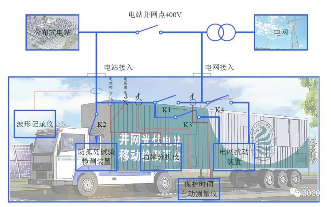 储能行业发展趋势建议