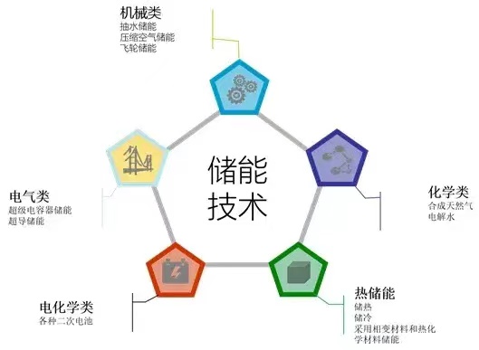 【特别关注】关于储能十个知识点，简单易懂！