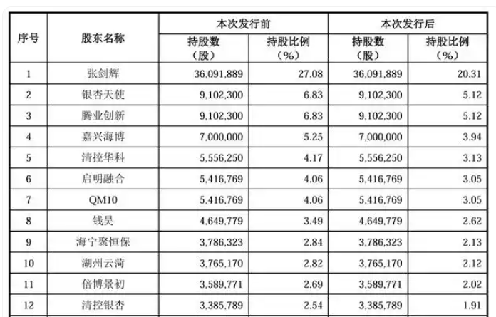 储能系统集成商海博思创科创板IPO获批 拟募资7.83亿